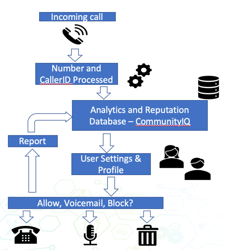 how-to-block-robocalls-on-avaya-call-control